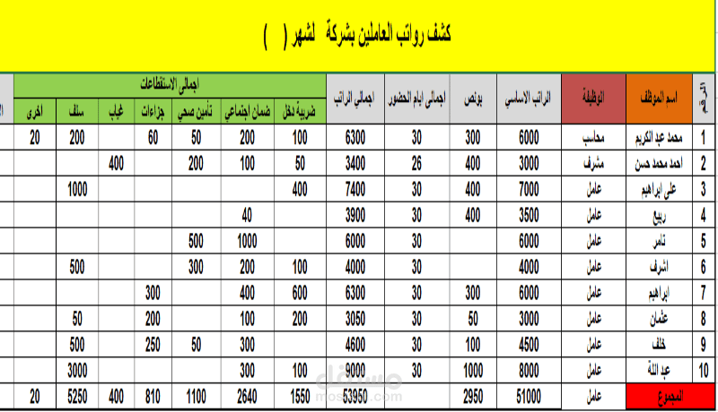 ملف به رواتب موظفين للشركه اكسيل