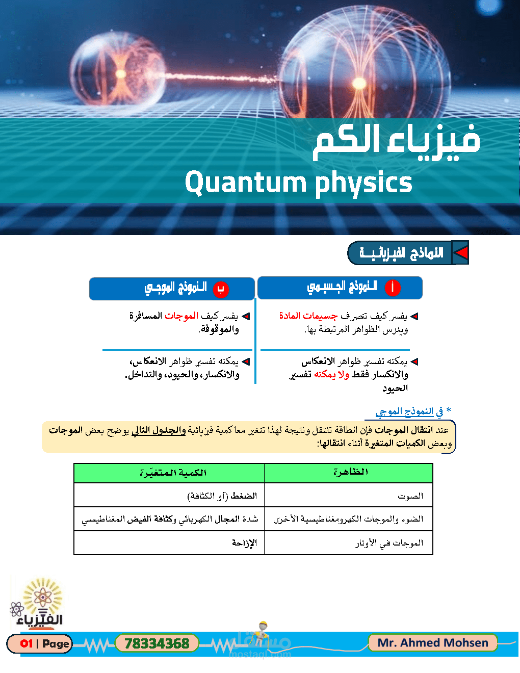 إعداد مذكرة فيزياء للصف الثاني عشر