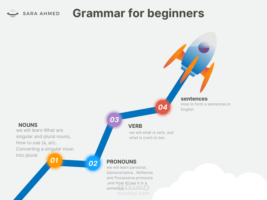 حصص تفاعلية للغه الانجليزيه للأطفال