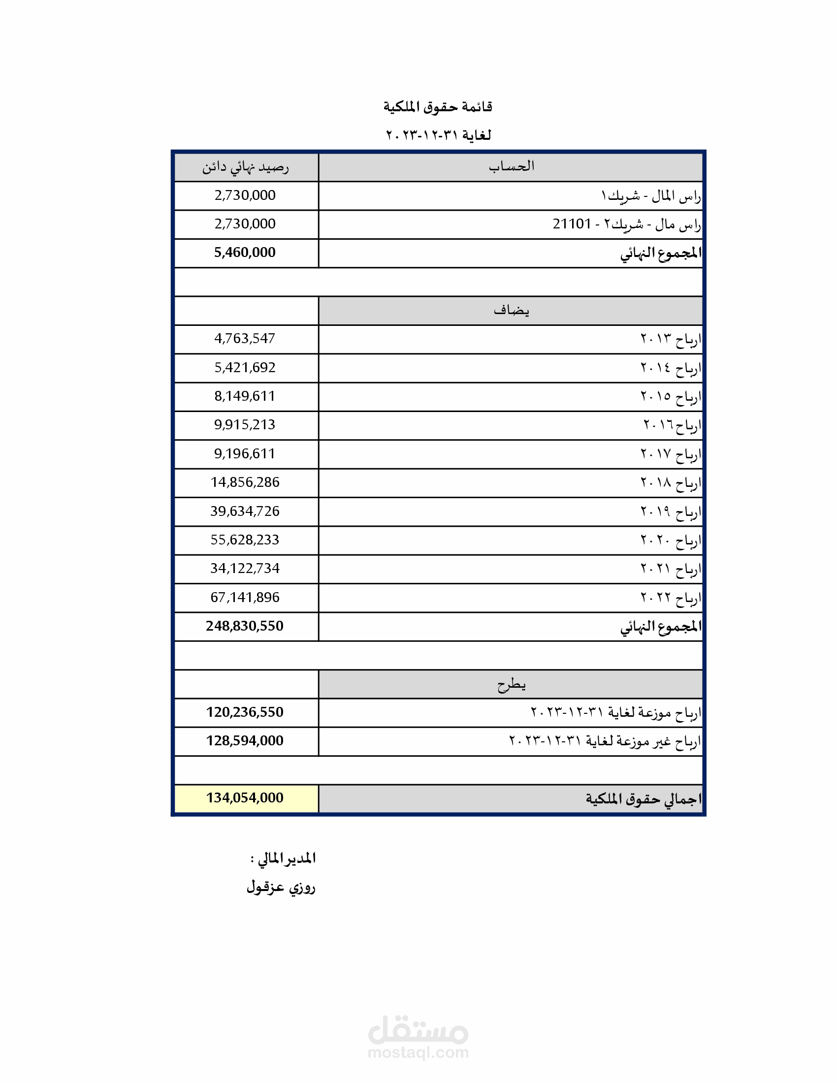مهاراتي المختلفة من محاسبة