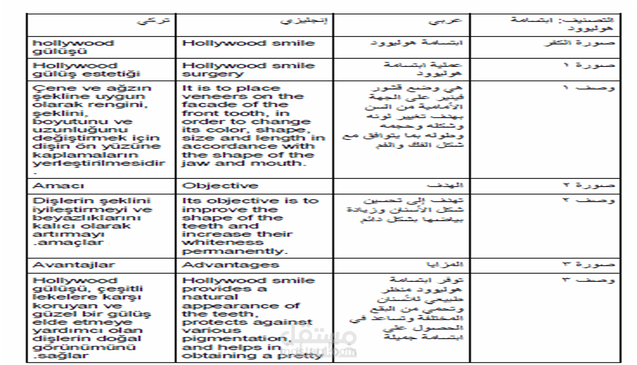 مترجم من اللغه العربيه إلى الانجليزيه