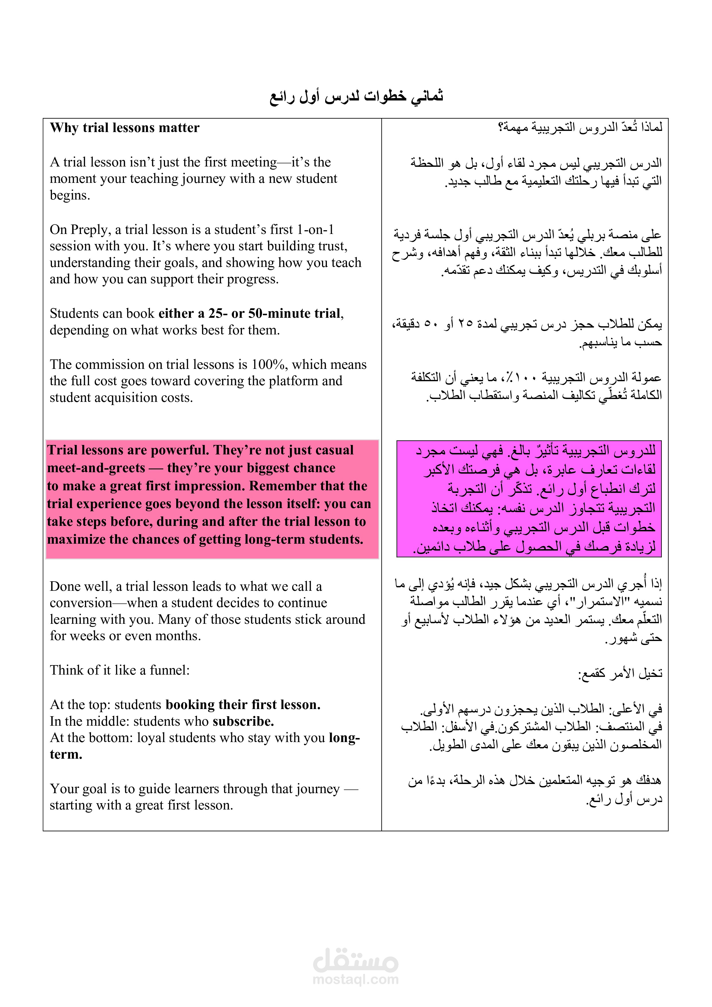 ثماني خطوات لدرس أول رائع