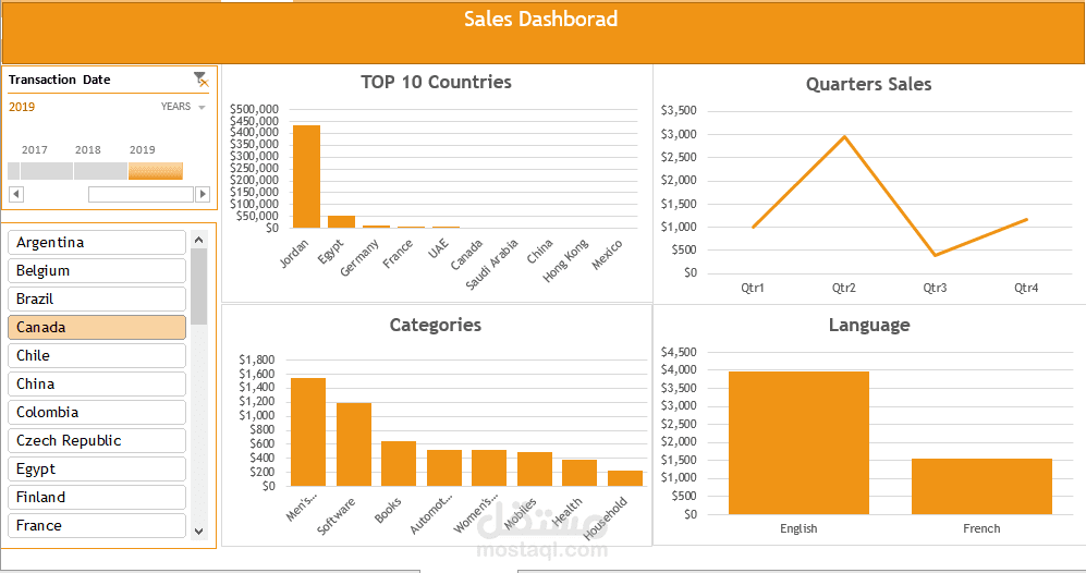 Sales Dashboard