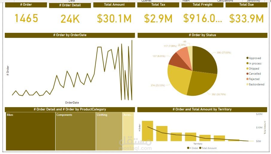 Sales Dashboard