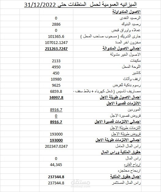 عمل ميزانية وتقاير مالية