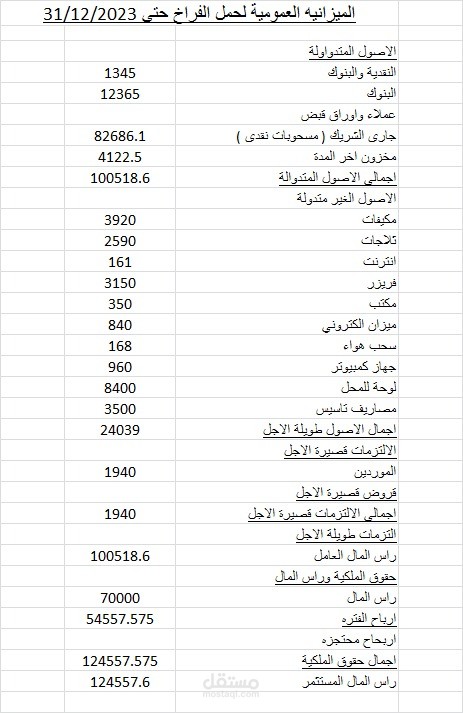 عمل ميزانية حسابية