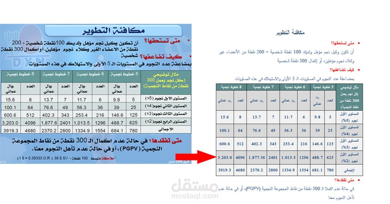 تفريغ المحتوى العربي من مستند PDF إلى مستند Word