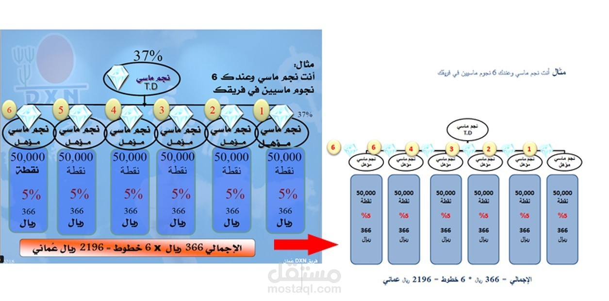 تفريغ المحتوى العربي من مستند PDF إلى مستند Word