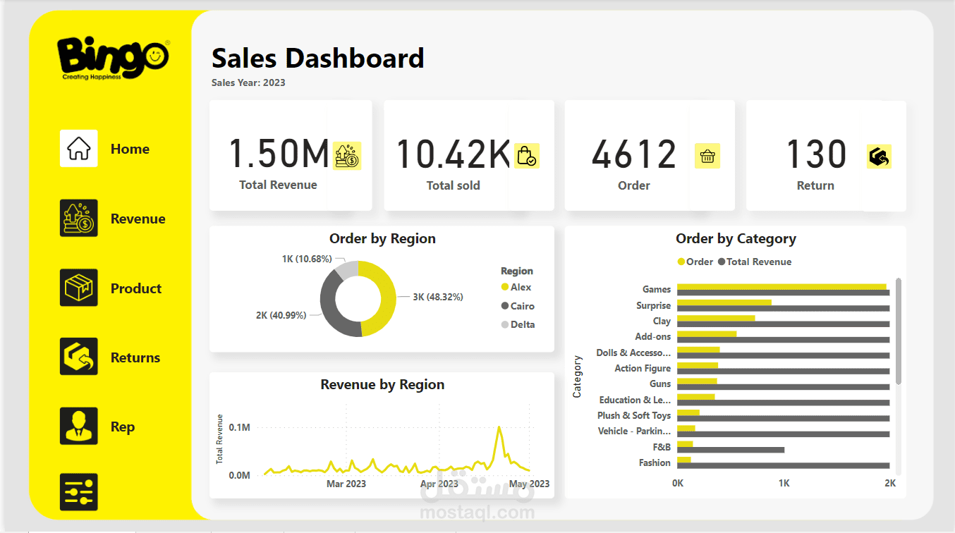 Bingo Sales Dashboard