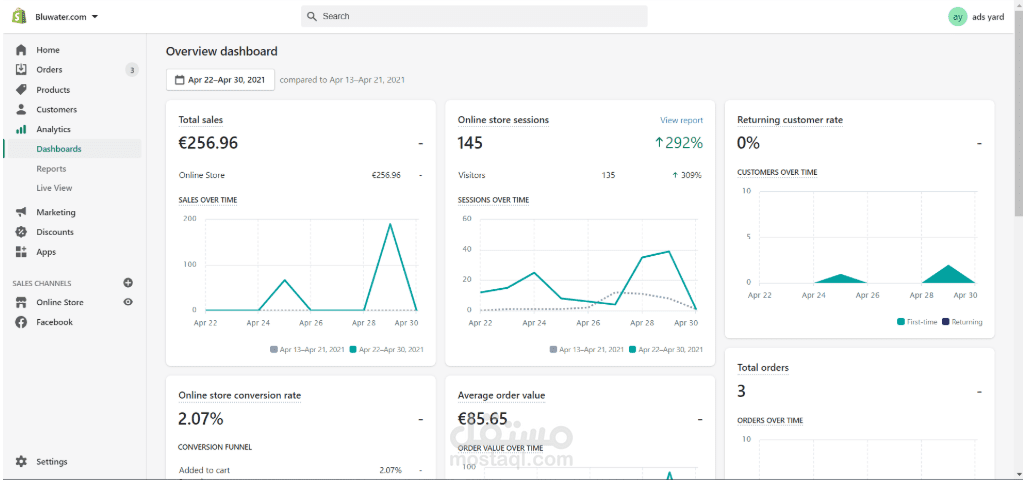 Shopify Dashboard Insights