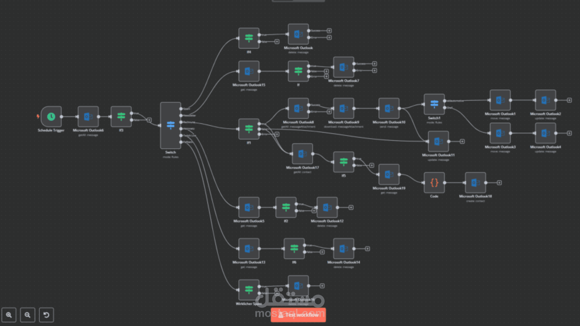 برمجت زكاء اصطناعي N8N