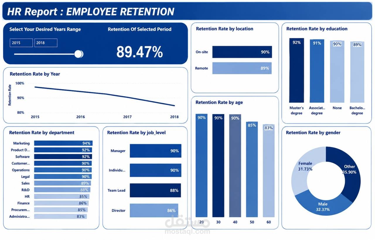 Sales Performance & Business Insights Dashboard