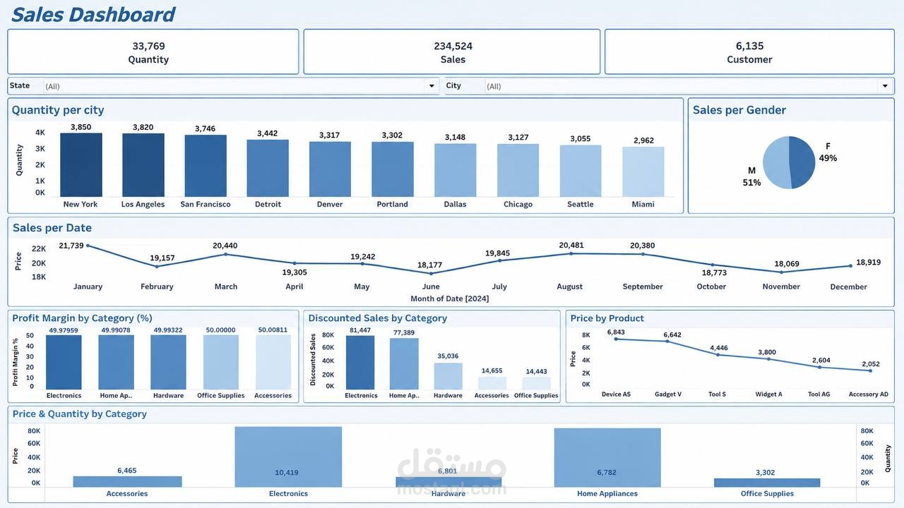 TABLEAU DASHBOARD
