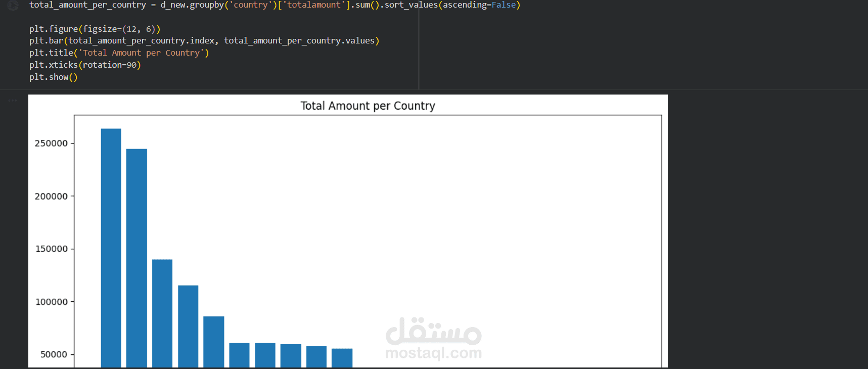 data analysis using python