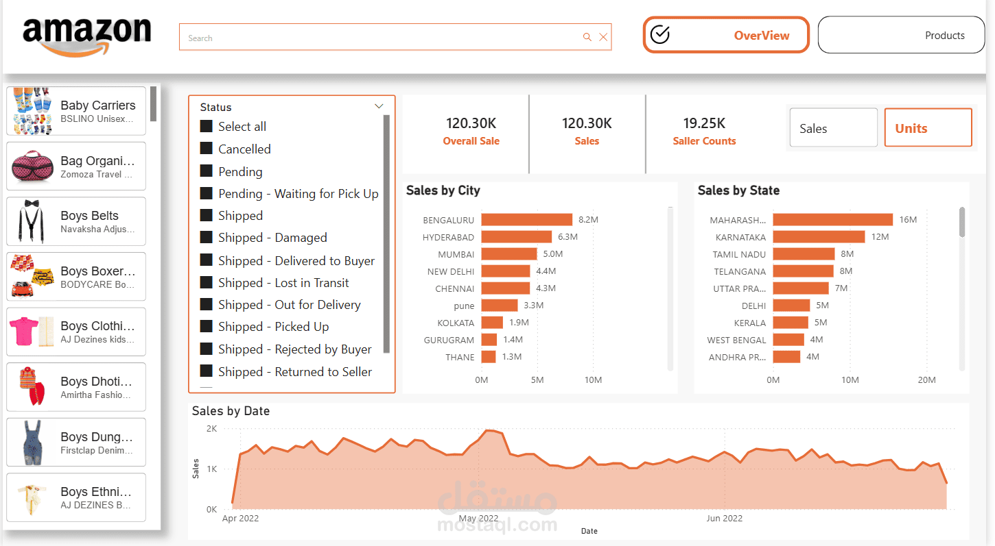 تحليل مبيعات أمازون Amazon Sales Analysis عن طريق Power Bi