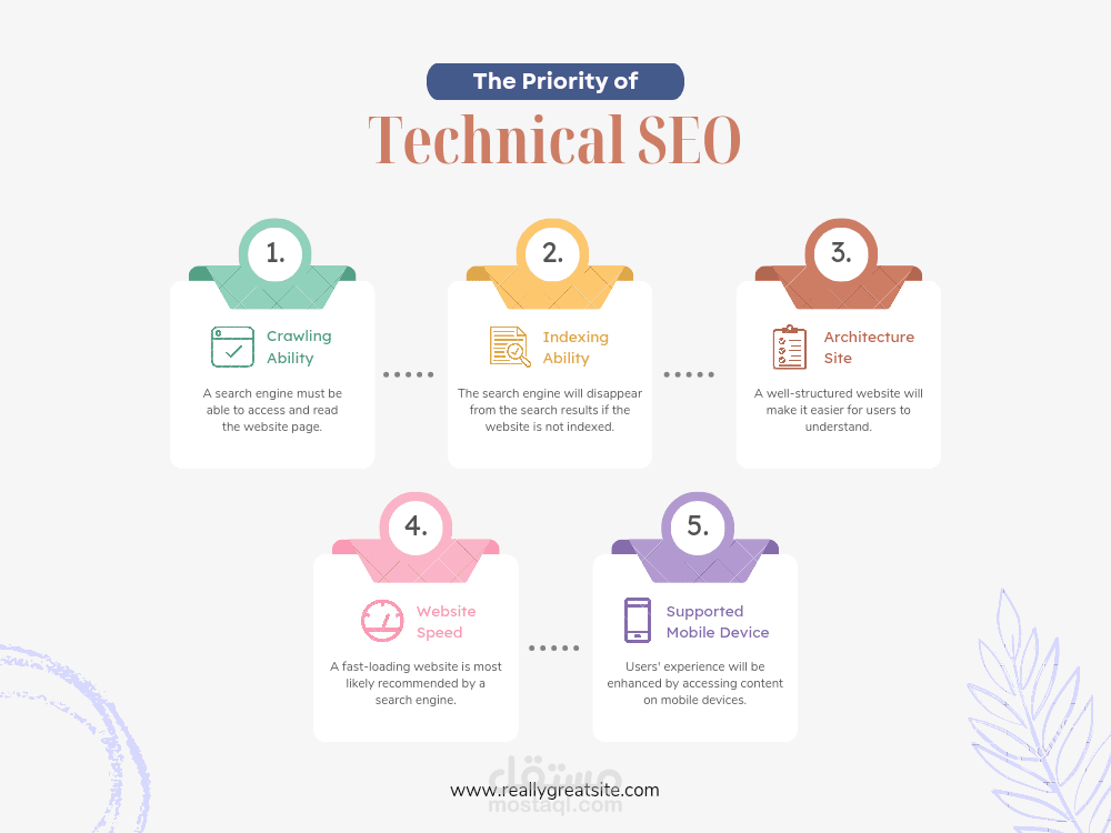 كتابة محتوى مساعد في محركات البحث SEO
