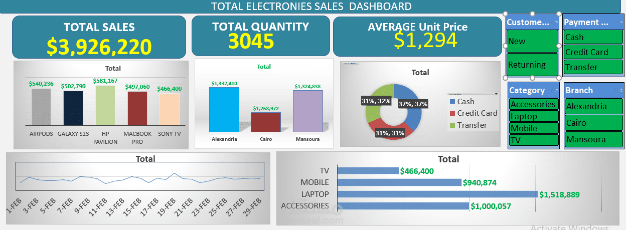 sales dashboard