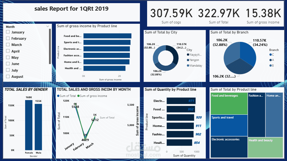 Power BI Sales Performance Dashboard – Q1 2019
