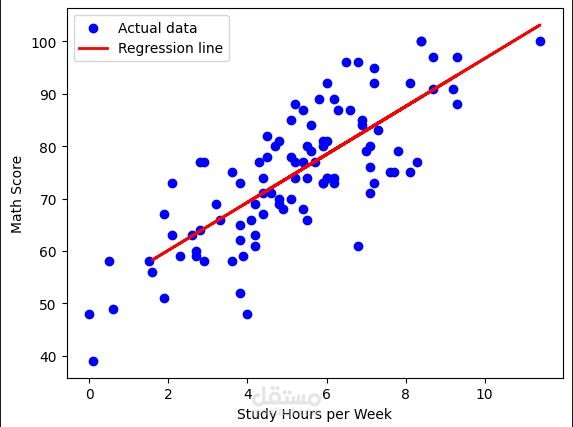 نموذج التنبؤ بالعلاقة بين ساعات الدراسة والنتائج