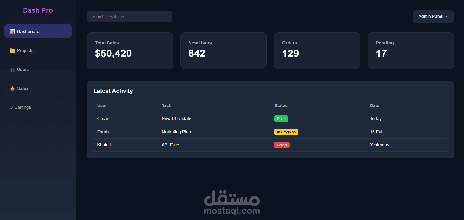 Advanced Admin Dashboard UI – Interactive & Modern Panel Design