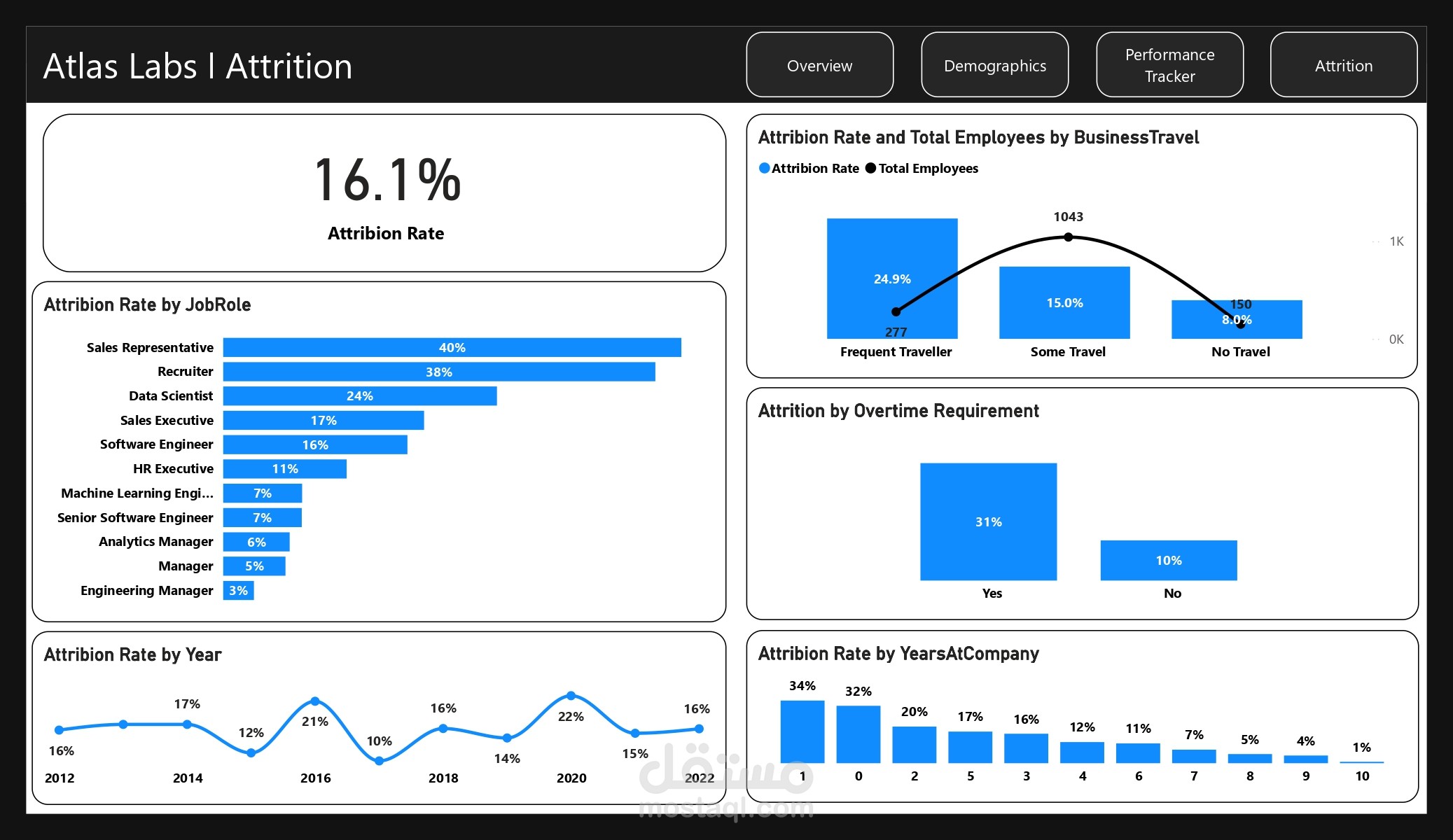 تحليل الموارد البشرية لاتخاذ القرارات الاستراتيجية