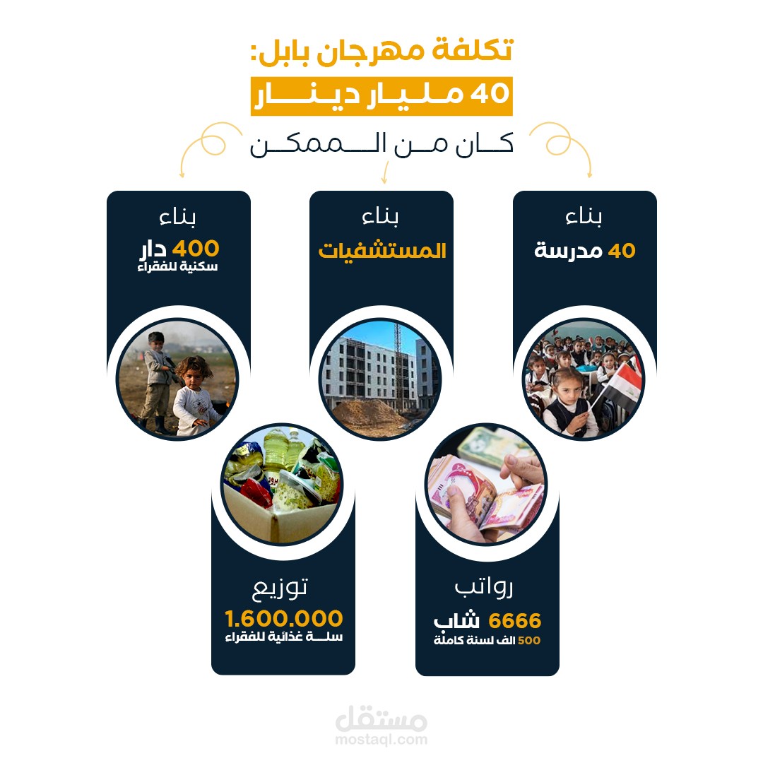 Infographic design