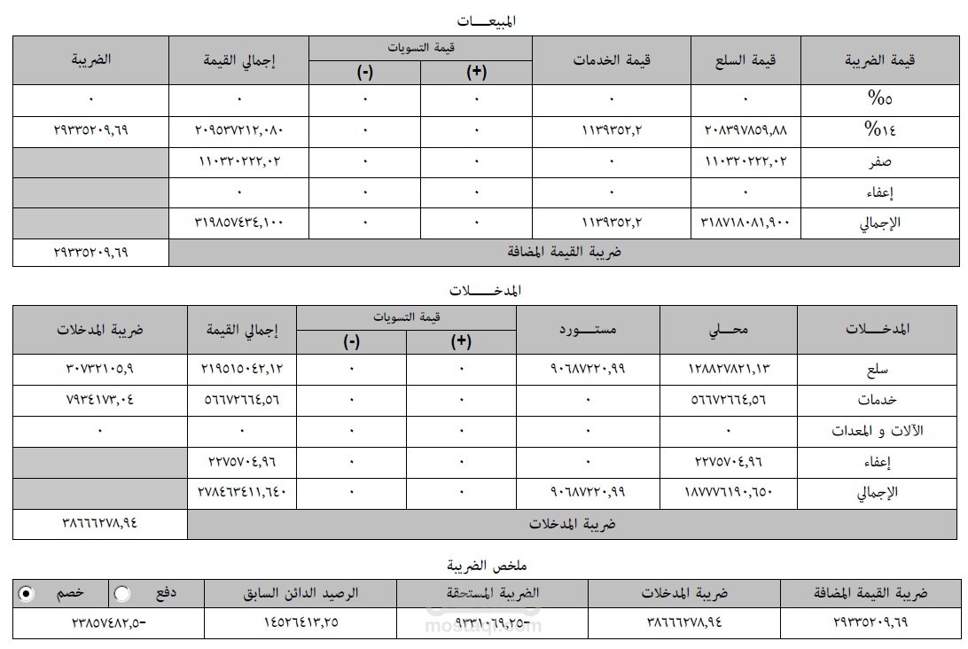 مدير مالى وضريبى