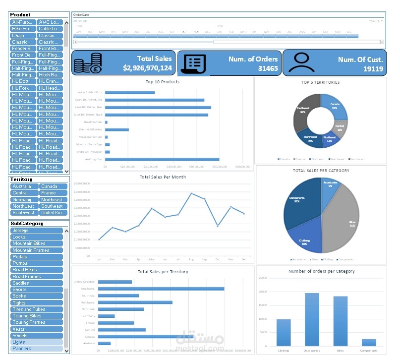 تحليل مبيعات Adventure Works باستخدام Excel وPivot Tables