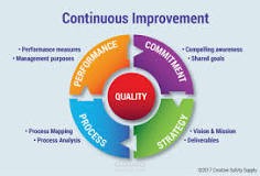 Continuous Improvement  project