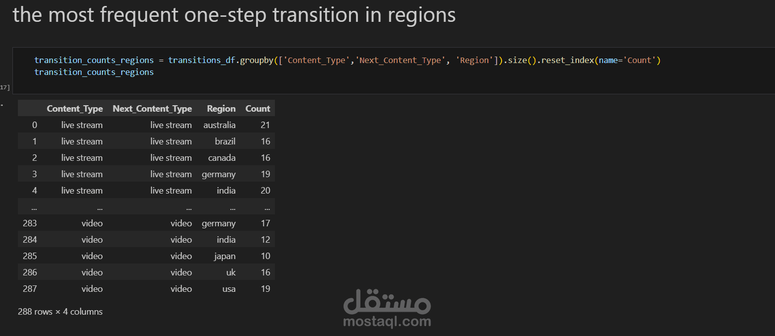 ماكروف موديل