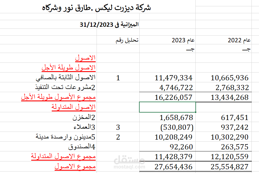 اعداد قائمة مركز مالي بتاريخ 31/12/2023