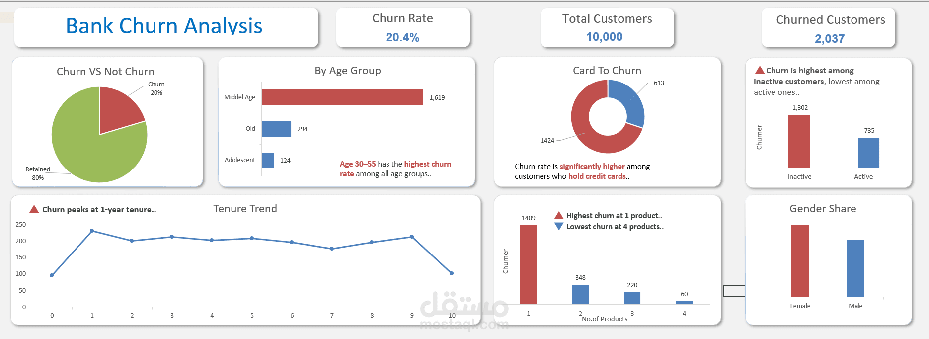 مشروع تحليل سلوك العملاء