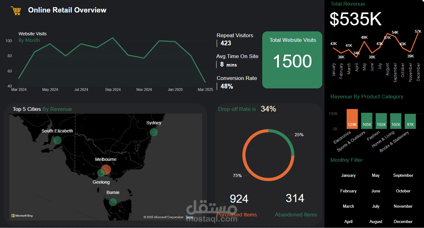 مشروع البيع بالتجزئة عبر الإنترنت والتجارة الإلكترونية