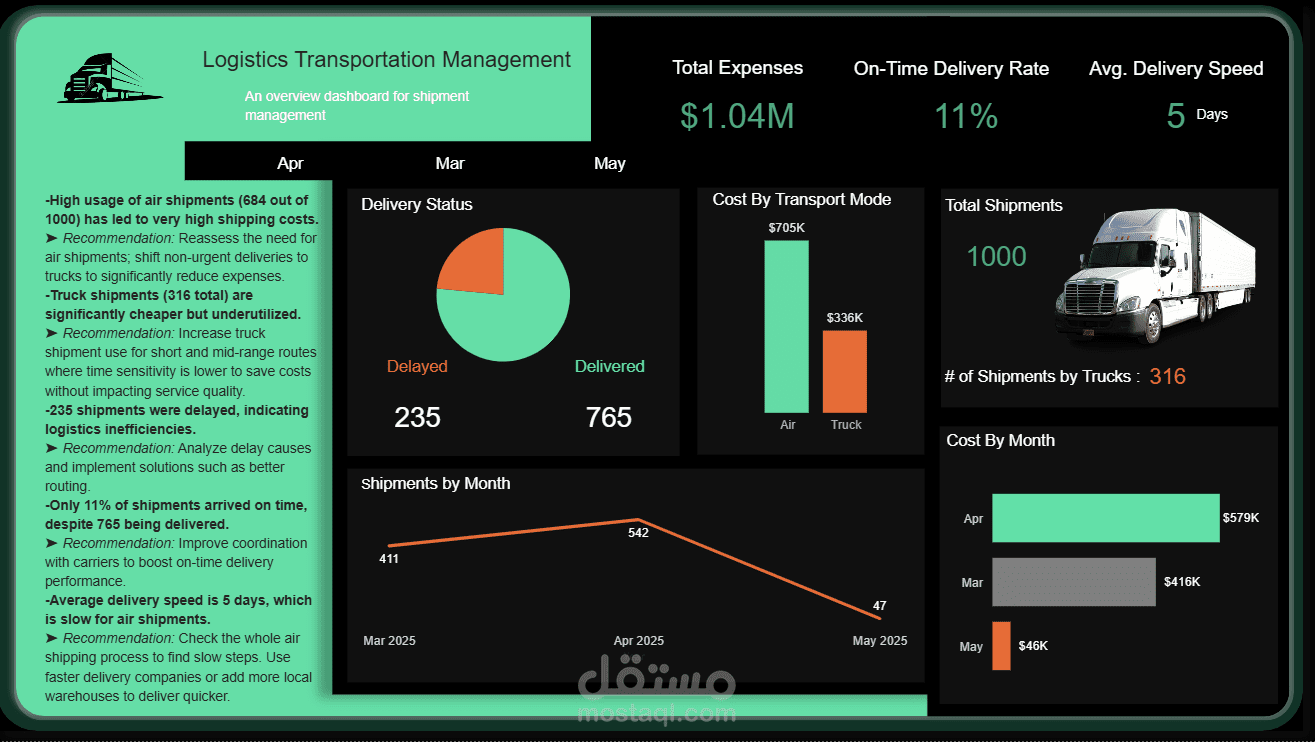 مشروع تحسين خدمات التوصيل