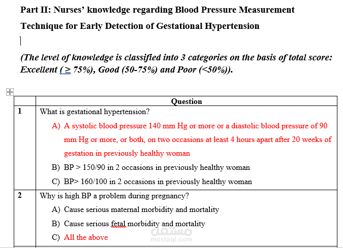 تطوير أداة البحث والتحليل الإحصائي لمعرفة ممارسات الممرضات فيما يتعلق بتقنية قياس ضغط الدم للكشف المبكر عن ارتفاع ضغط الدم أثناء الحمل في المملكة العربية السعودية