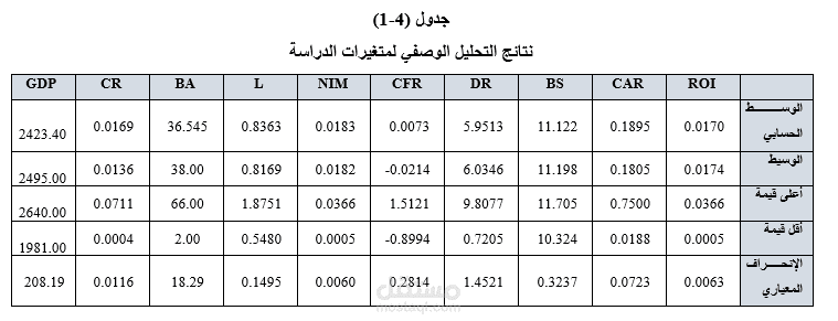 تحليل احصائي لبحث العوامل المؤثرة على ربحية البنوك المحلية في المملكة العربية السعودية في الفترة الزمنية (2010 – 2019)
