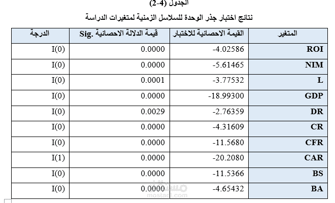 اختبار جذر الوحدة للسلاسل الزمنية