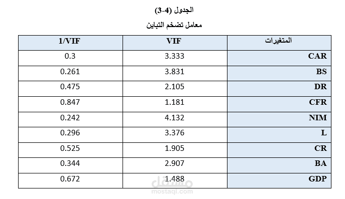 معامل تضخم التباين