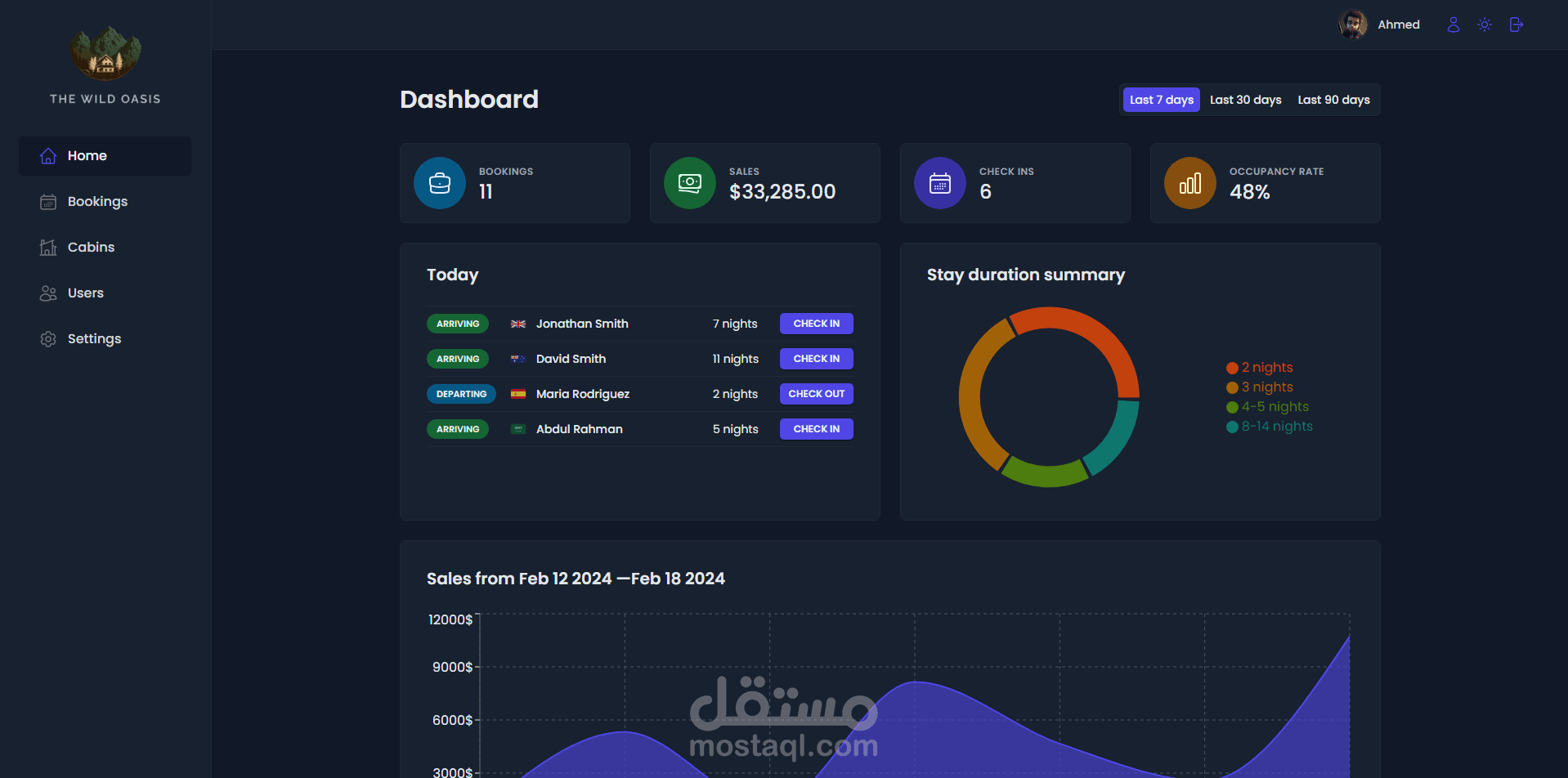 The wild oasis || Hotel management system