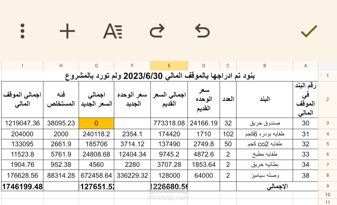 بنود مستخلص وجرد
