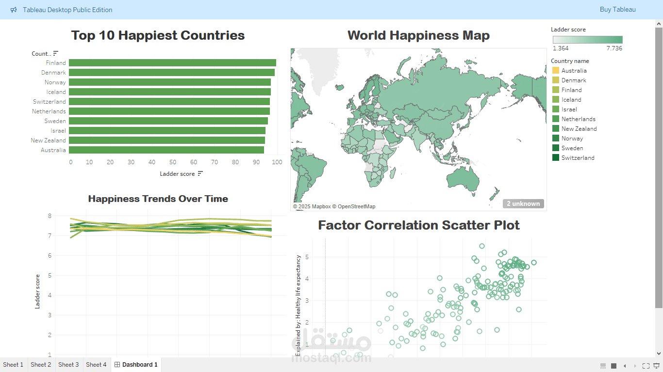 تصور بيانات سعادة العالم باستخدام Tableau