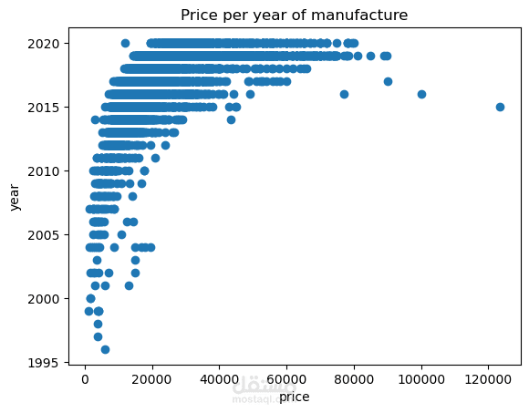 BMW Market Pricing Analysis