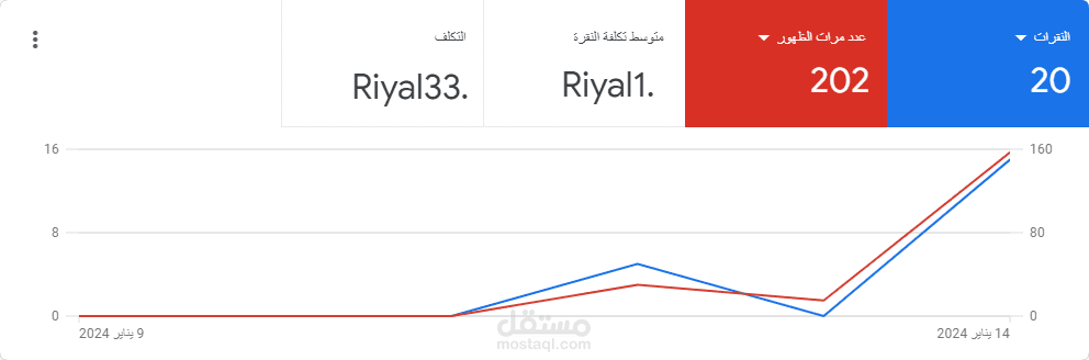 عمل حملات جول اذز جميع الماجالات في المملكه