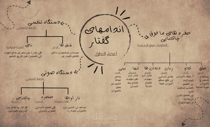 تصميم ورقة بحثية لطالب جامعى