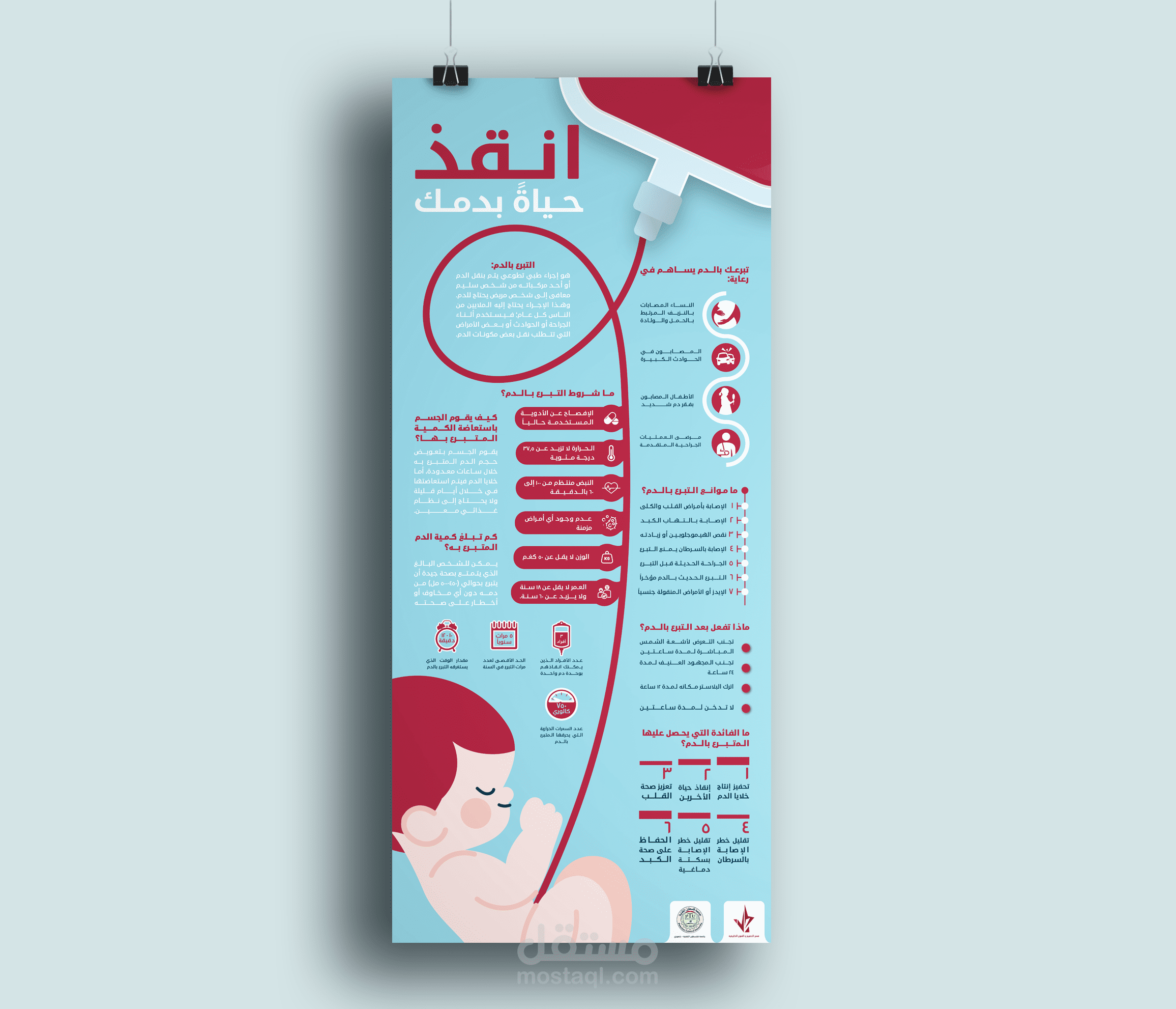 انفوجرافيك بوستر بعنوان (أنقذ حياةً بدمك)
