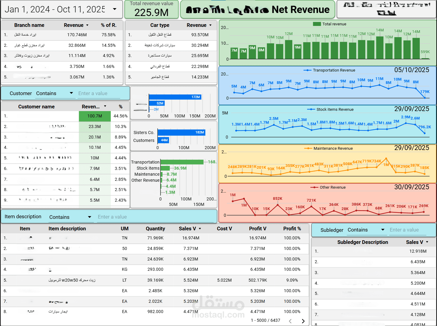 تقرير تفاعلي داش بورد - Google Looker Studio