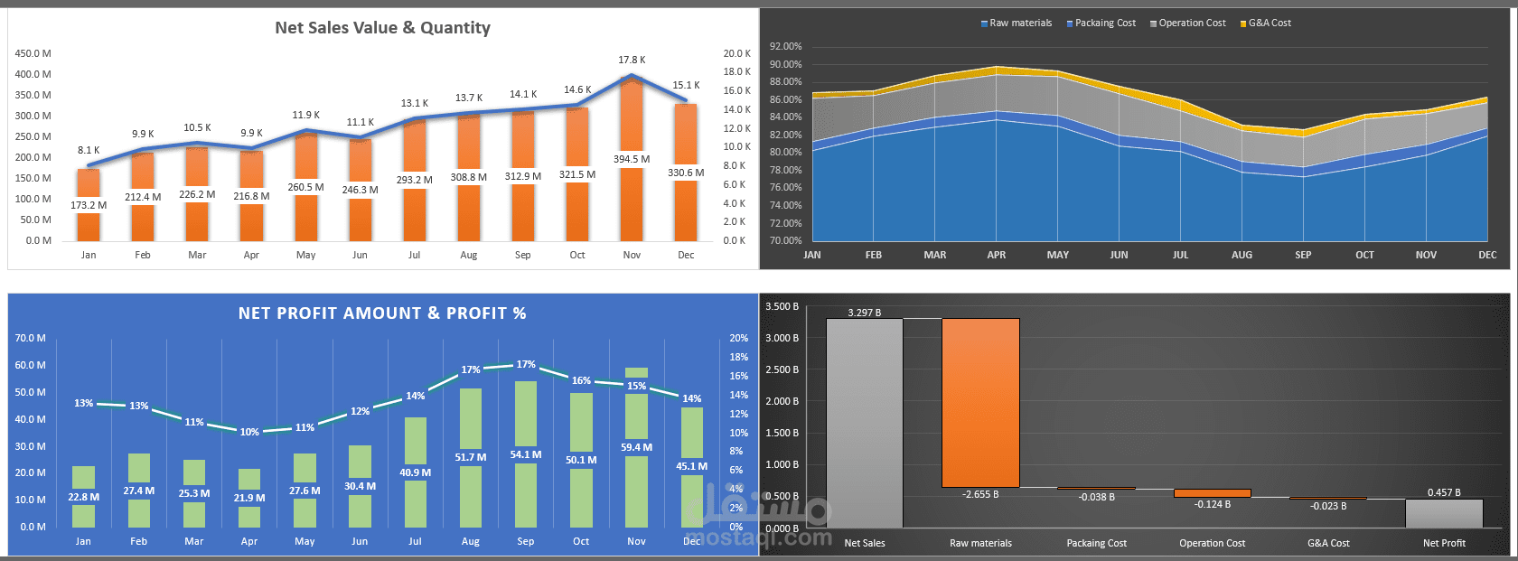 داشبورد علي اكسيل