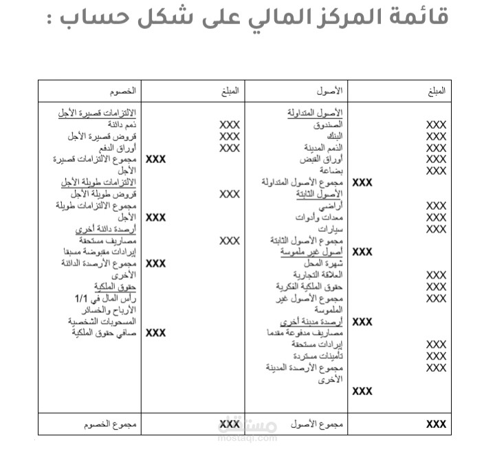 محاسبة القوائم المالية والتقارير