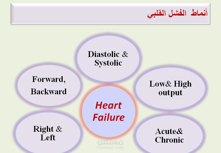الترجمة الطبية و تقديم العمل كمحاضرات