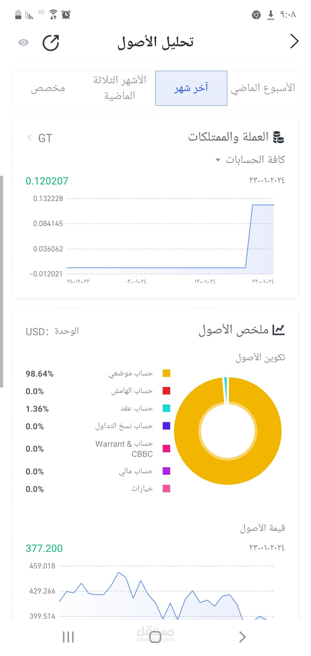 محترف في داول العملات الرقميه